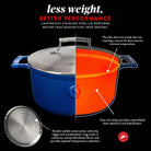 SAVEUR Selects - Enamelled Cast Iron Dutch Oven 3.3L - Buy Me Once UK