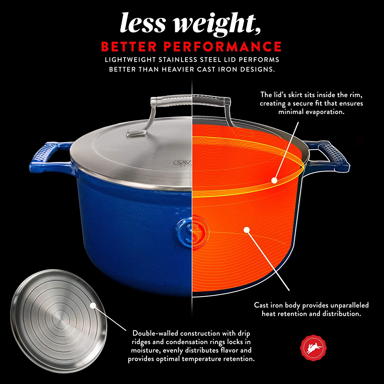 SAVEUR Selects - Enamelled Cast Iron Dutch Oven 3.3L - Buy Me Once UK